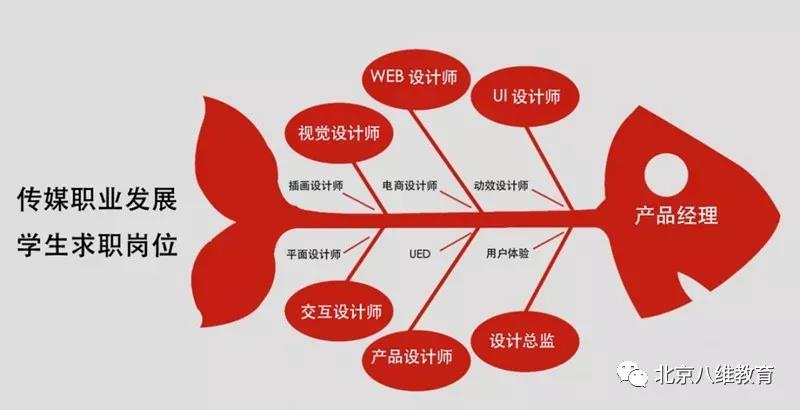 八維教育潛力無限