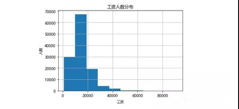 看了2021年一月份程序員的薪資，你還坐得住嗎？