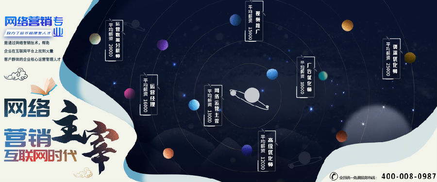 八維教育網絡營銷課程打造學子們成為行業核心技術人才技能
