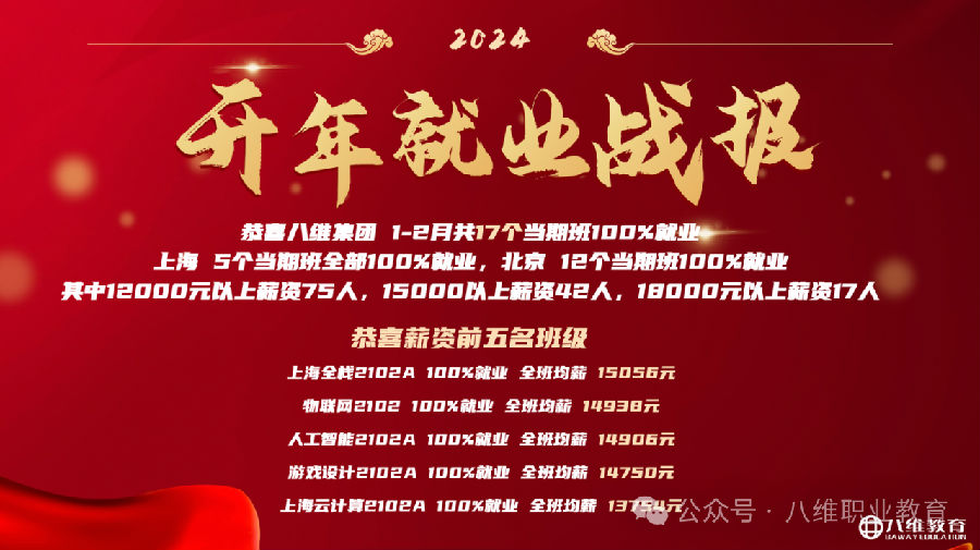 北京八維信息集團(tuán)3月份區(qū)域經(jīng)理大會隆重召開