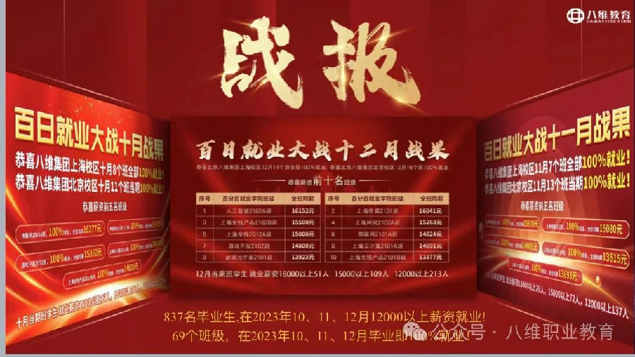 北京八維信息集團(tuán)3月份區(qū)域經(jīng)理大會隆重召開