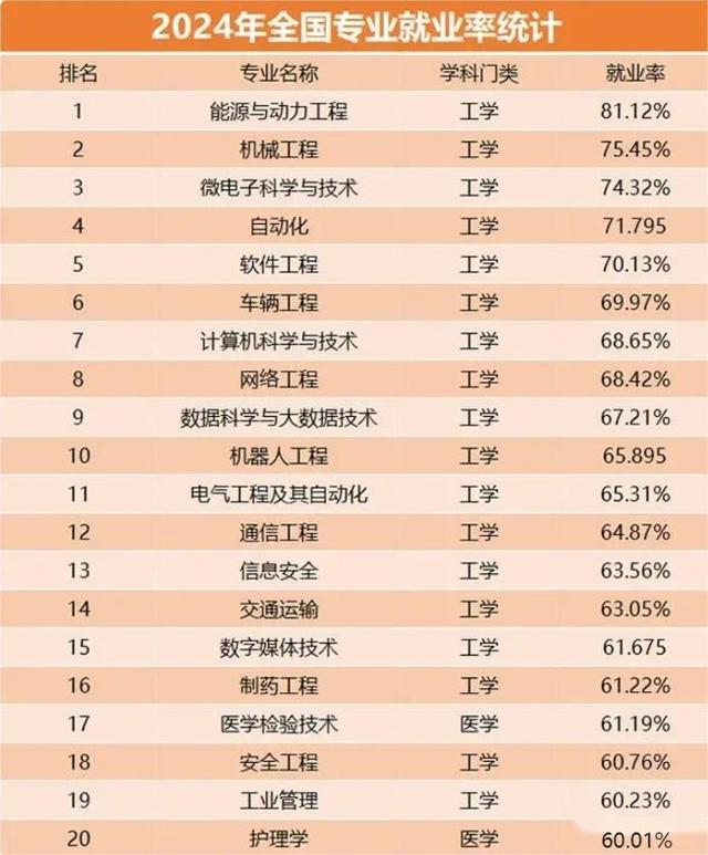 八維學(xué)校IT技術(shù)技能專業(yè)
