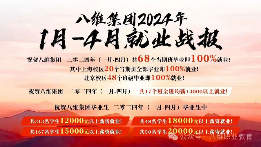 北京八維信息集團2024業務年度夏季精英誓師大會隆重開幕