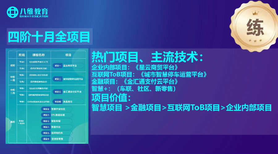 八維職業學校北京校區云計算專業20.0課程火爆來襲 