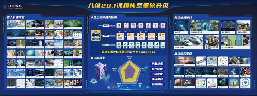 江蘇宿遷八維學校塑造頂尖數字人才開啟數字科技新時代的大門