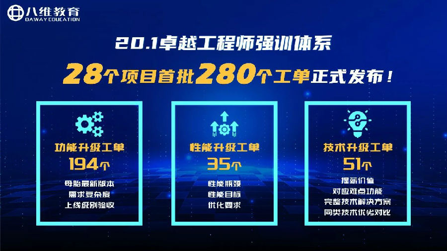 八維教育北京校區云計算專業四月就業喜報來襲