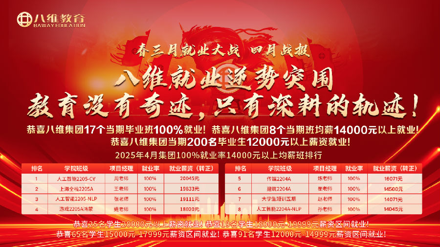 八維職業(yè)學(xué)校高質(zhì)量就業(yè)鋪就學(xué)子璀璨前程