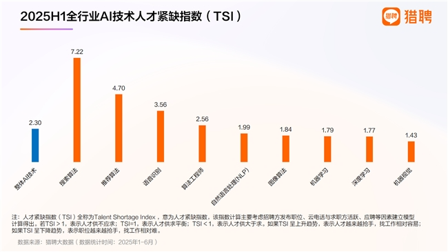 八維職業(yè)學(xué)校解鎖人工智能黃金四類項目賽道鑄就未來科技精英的搖籃