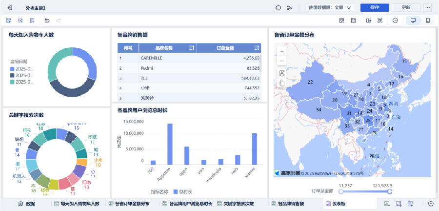 八維職業(yè)學(xué)校大數(shù)據(jù)專業(yè)風(fēng)采綻放引領(lǐng)科技潮流解鎖就業(yè)薪動力