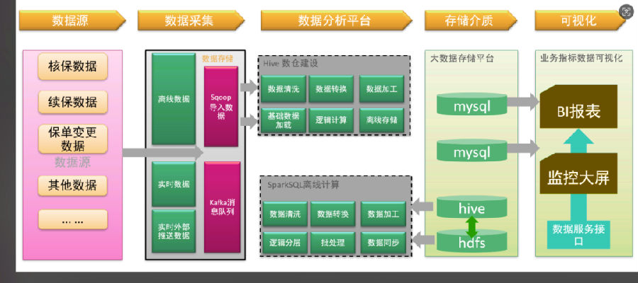 八維職業(yè)學(xué)校大數(shù)據(jù)專業(yè)風(fēng)采綻放引領(lǐng)科技潮流解鎖就業(yè)薪動力