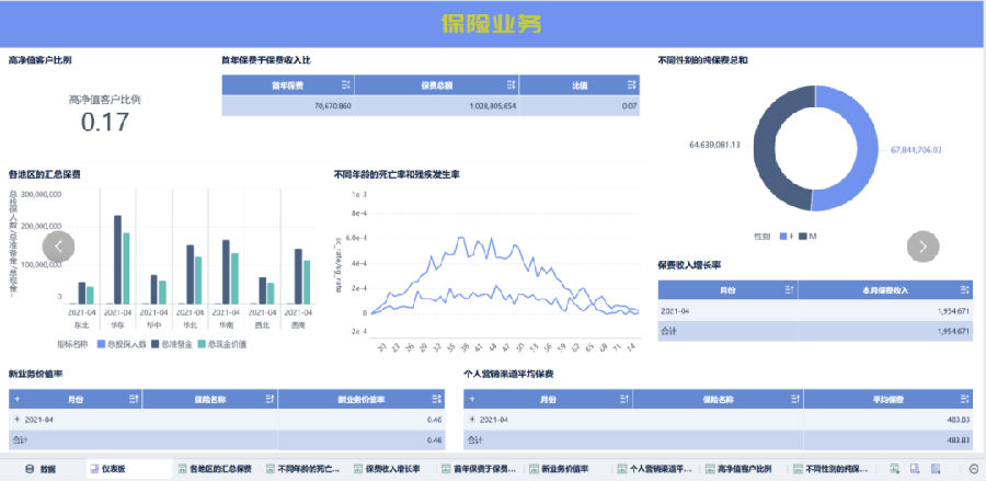 八維職業(yè)學(xué)校大數(shù)據(jù)專業(yè)風(fēng)采綻放引領(lǐng)科技潮流解鎖就業(yè)薪動力