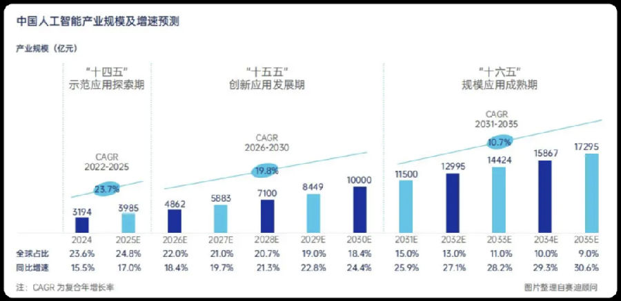 八維職業(yè)學(xué)校探索云計算專業(yè)的無限可能打造數(shù)字時代硬核技術(shù)精英