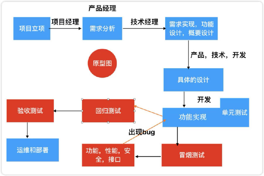 八維職業(yè)學(xué)校探索云計算專業(yè)的無限可能打造數(shù)字時代硬核技術(shù)精英