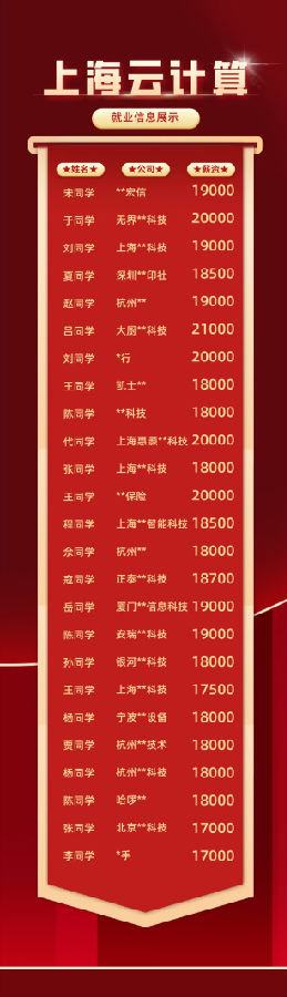 八維職業(yè)學(xué)校探索云計算專業(yè)的無限可能打造數(shù)字時代硬核技術(shù)精英