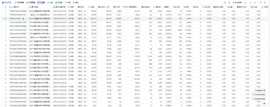 八維職業學校解鎖流量密碼的絕密技巧塑造新媒體黃金流量操盤手