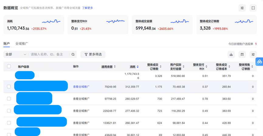 八維職業學校解鎖流量密碼的絕密技巧塑造新媒體黃金流量操盤手