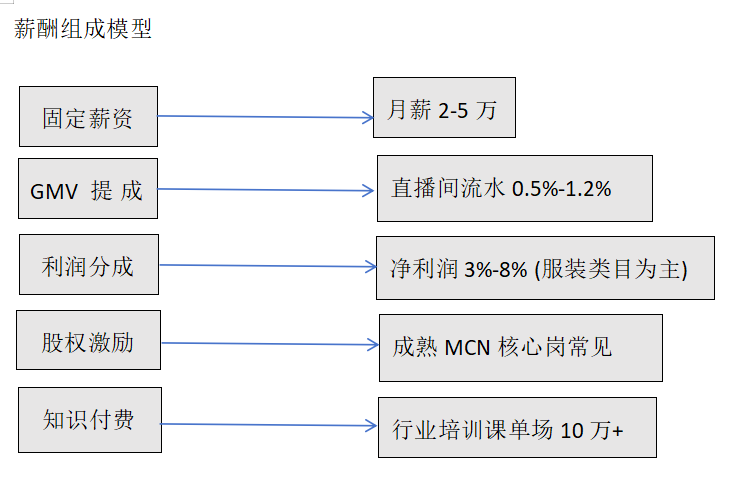八維職業學校解鎖流量密碼的絕密技巧塑造新媒體黃金流量操盤手