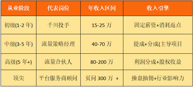 八維職業學校解鎖流量密碼的絕密技巧塑造新媒體黃金流量操盤手