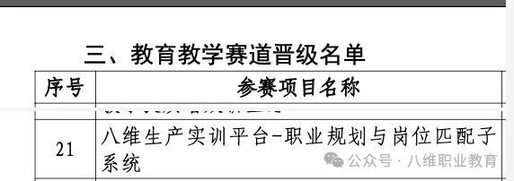 熱烈祝賀八維職業(yè)學(xué)校晉級(jí)2025年“數(shù)據(jù)要素×”大賽北京分賽決賽