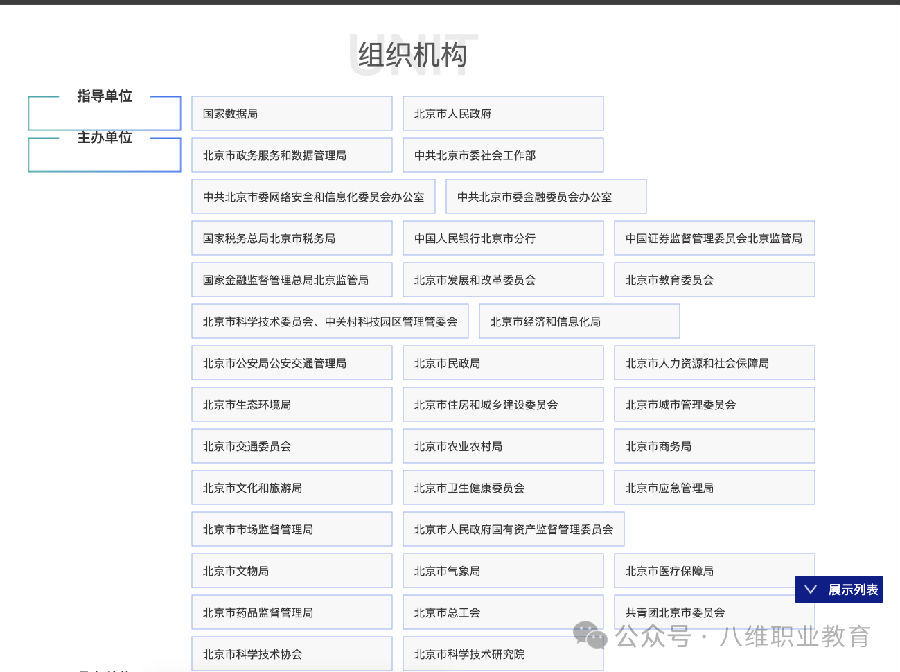 熱烈祝賀八維職業(yè)學(xué)校晉級(jí)2025年“數(shù)據(jù)要素×”大賽北京分賽決賽