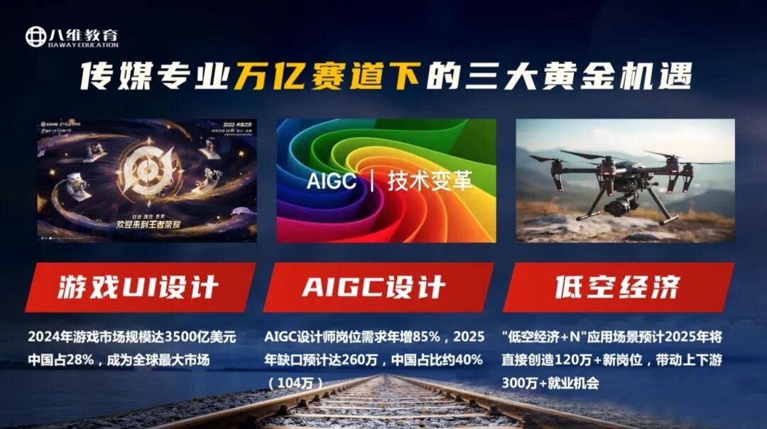 八維教育薪薪向榮專業解密之傳媒專業介紹