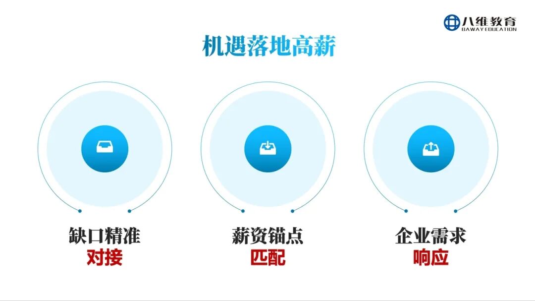 八維教育薪薪向榮專業解密之傳媒專業介紹
