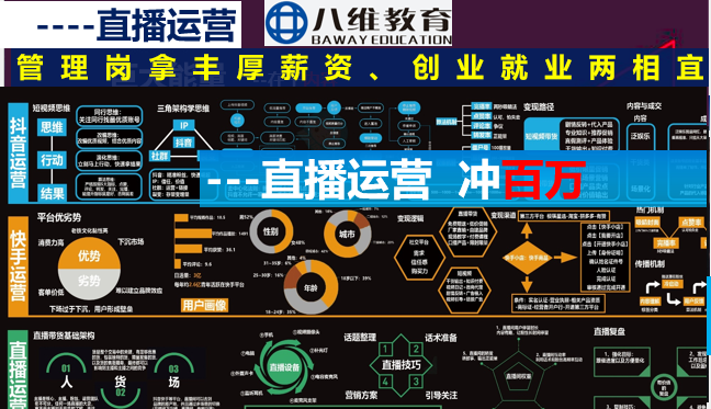 八維教育薪薪向榮國際新媒體專業解密介紹
