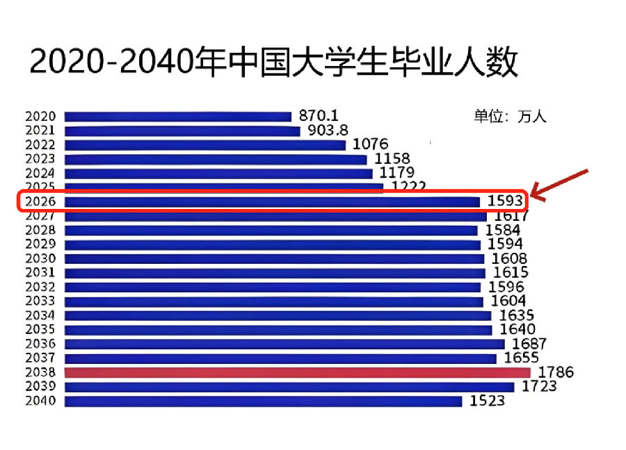 八維教育薪薪向榮大學生短期精英班解密之介紹