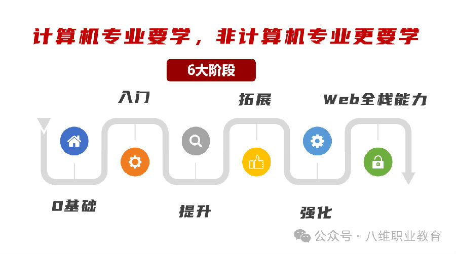 八維教育薪薪向榮大學生短期精英班解密之介紹