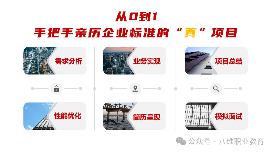 八維教育薪薪向榮大學生短期精英班解密之介紹