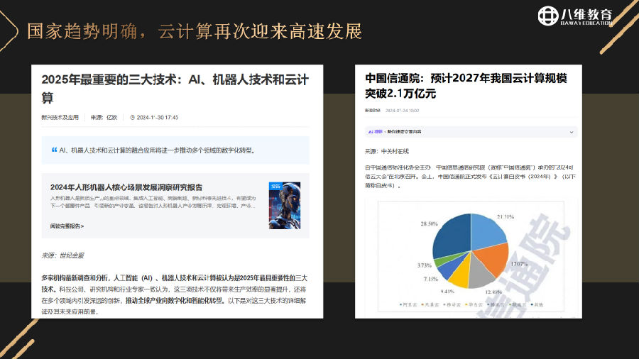 八維教育薪薪向榮云計算專業專業解密介紹