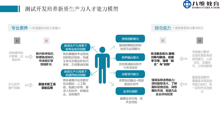 八維教育薪薪向榮移動通信專業解密之介紹