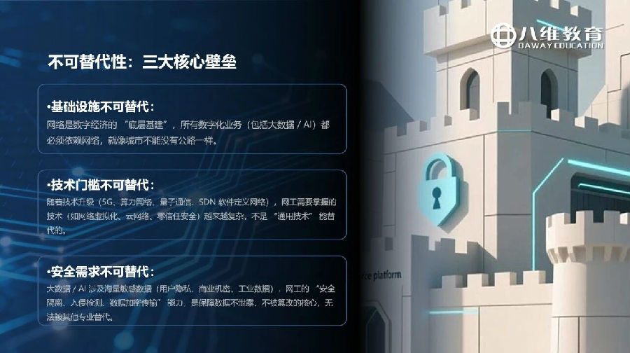 八維教育薪薪向榮網絡工程專業解密之介紹