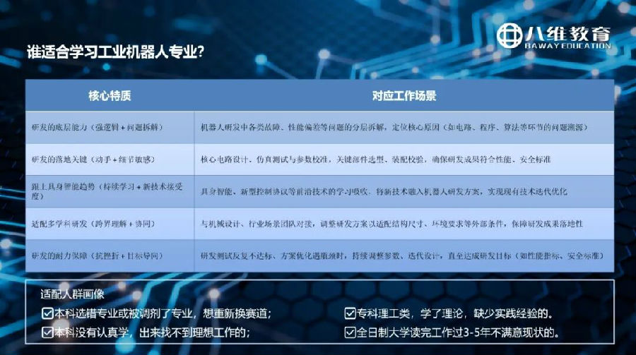 八維教育薪薪向榮網絡工程專業解密之介紹