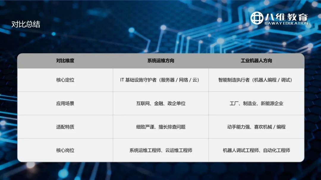 八維教育薪薪向榮網絡工程專業解密之介紹