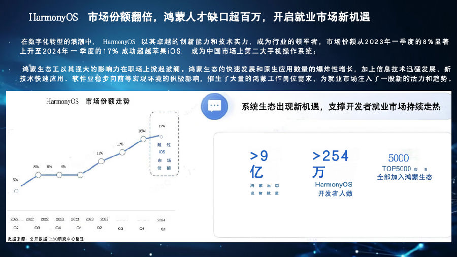 八維職業學校：游戲專業鴻蒙&元宇宙，引領未來科技風潮的先鋒力量！